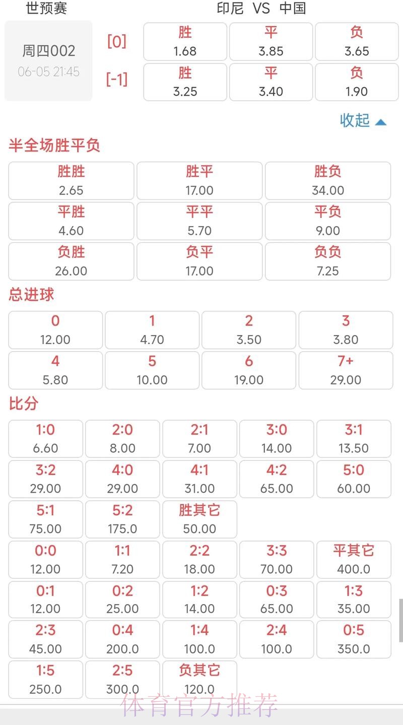2026世界杯赔率分析与预测 2026世界杯赔率分析与预测